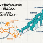 楽天ルームで稼げないのは才能不足ではない理由